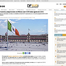 Fusiones y adquisiciones en Mxico caen 33% hasta agosto de 2025